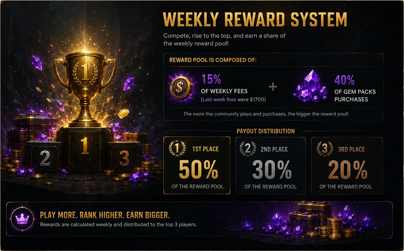 Weekly reward