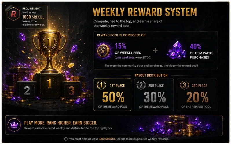 Weekly reward