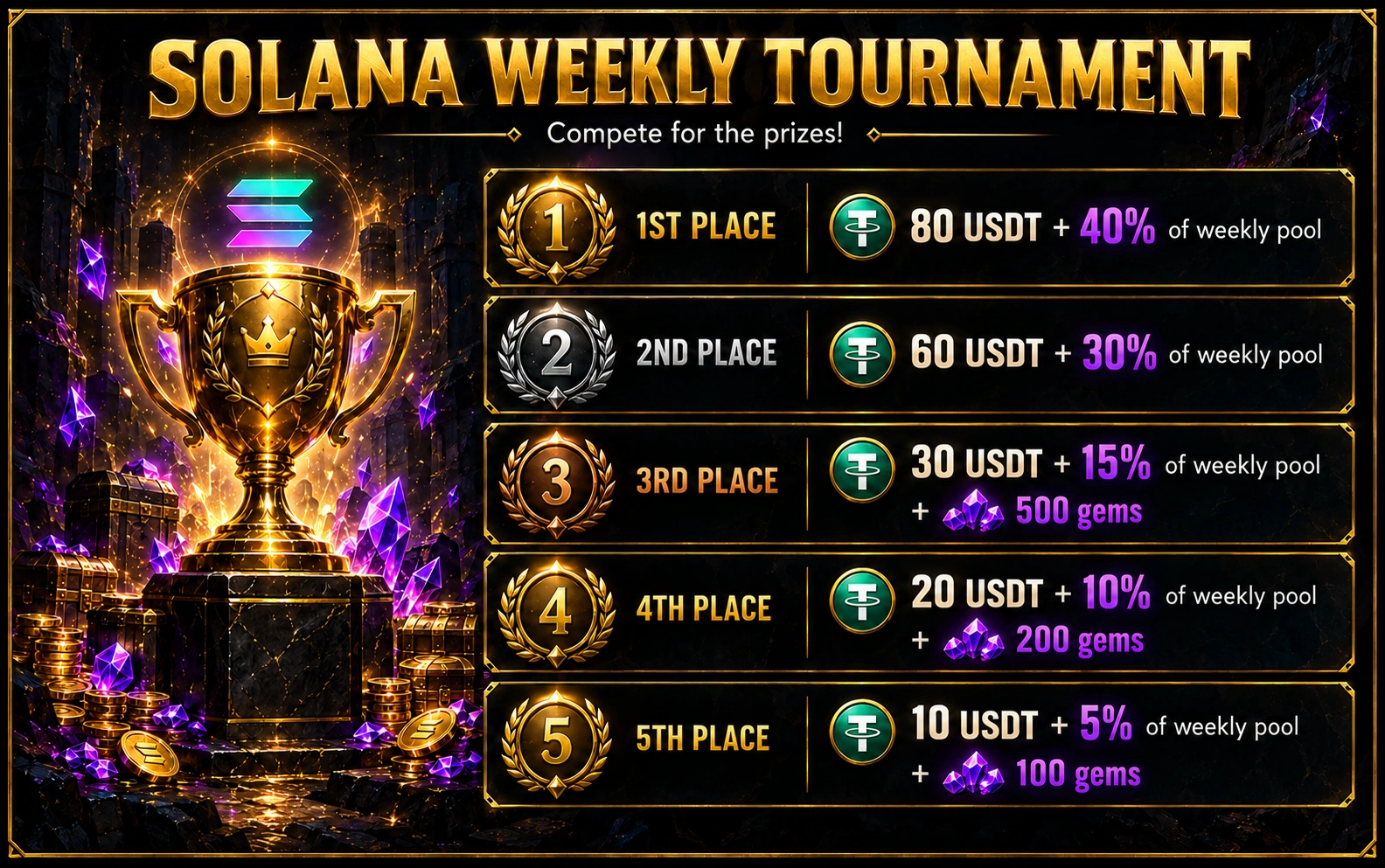 Solana weekly tournament prizes